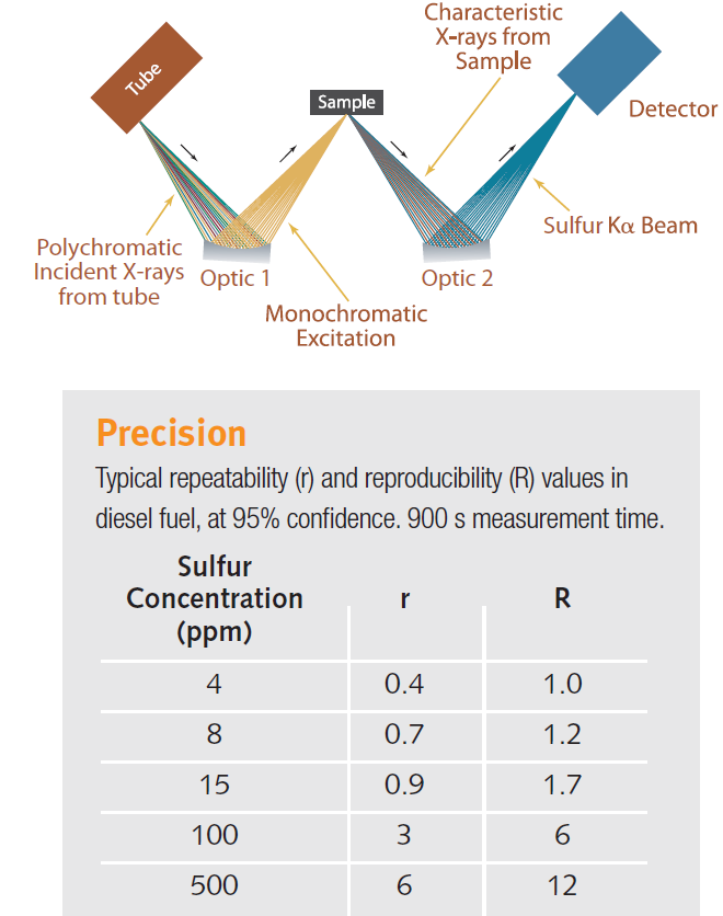 004 precision-OTG